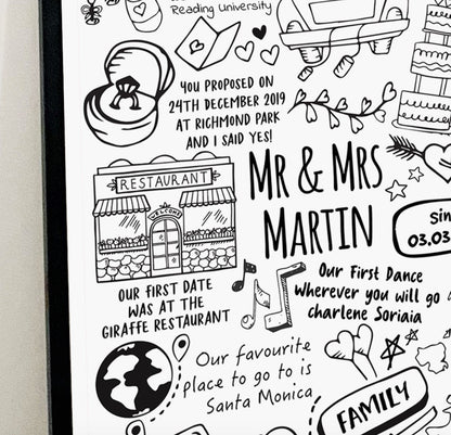 Personalised Memories Doodle Print