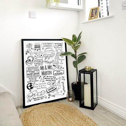 Personalised Memories Doodle Print